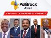 Politrack Poll: Ruto at 45.1%, Sifuna 19.6%