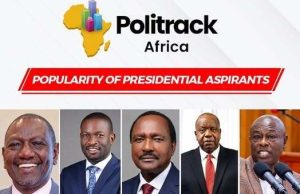 Politrack Poll: Ruto at 45.1%, Sifuna 19.6%