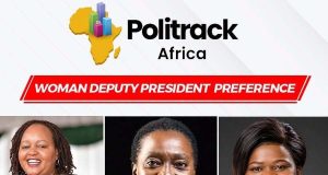 Waiguru leads Karua, Wanga in Politrack women DP poll